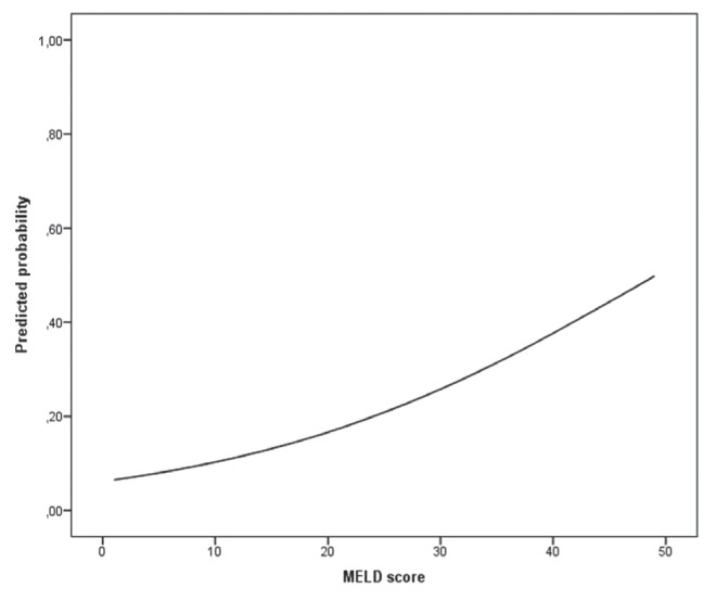 Figure 2)