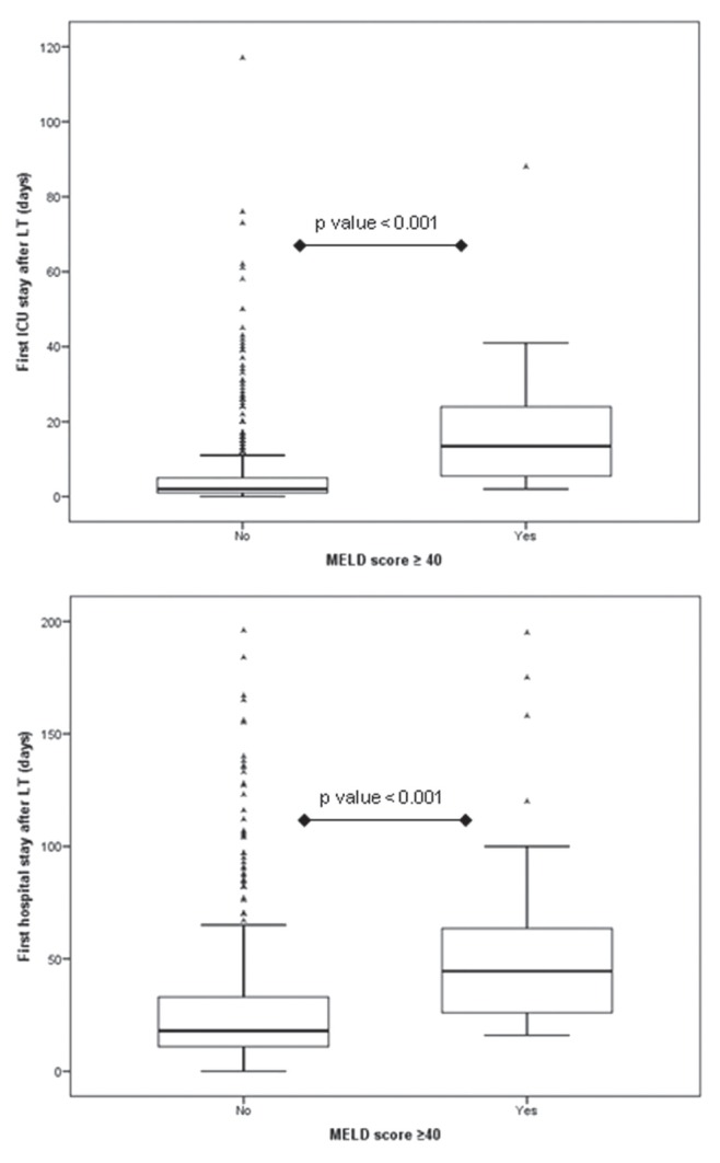 Figure 1)