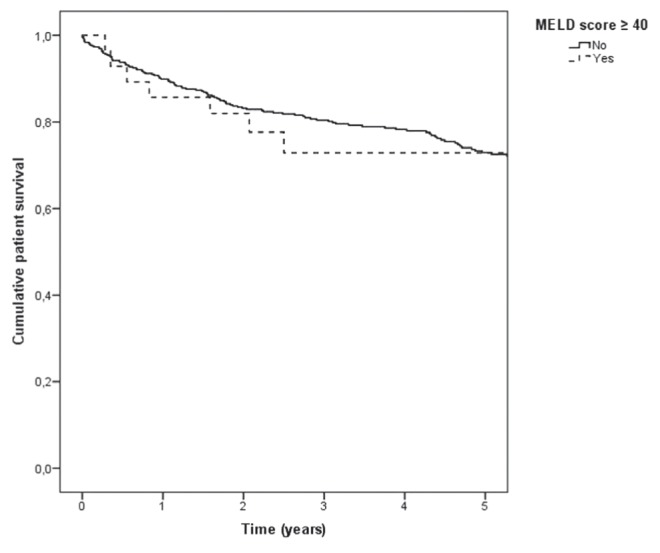 Figure 3)