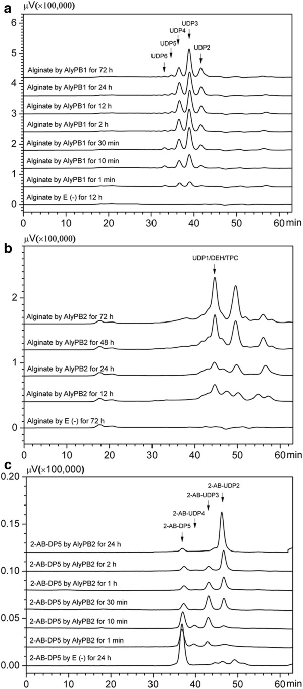 Fig. 4