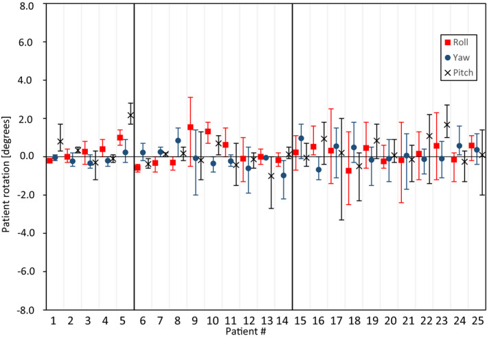 FIGURE 3