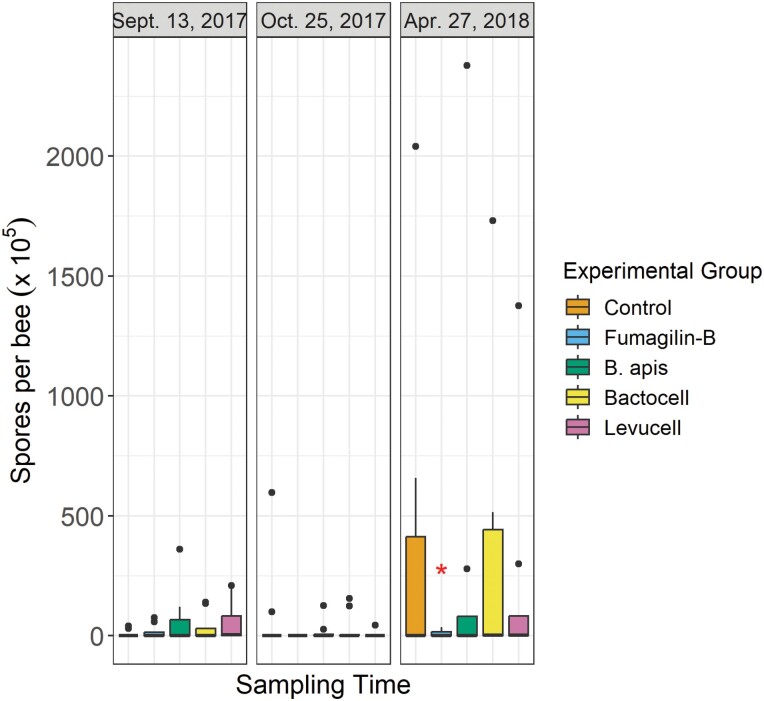 Fig. 4.