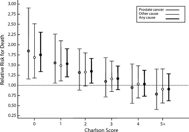 FIGURE 1—