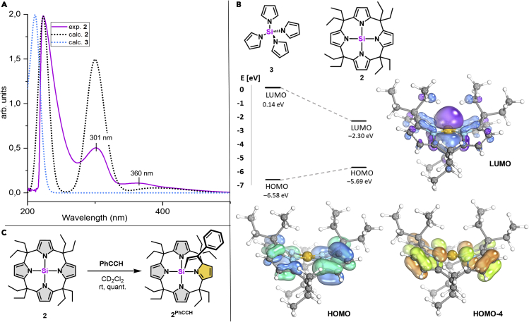 Figure 3