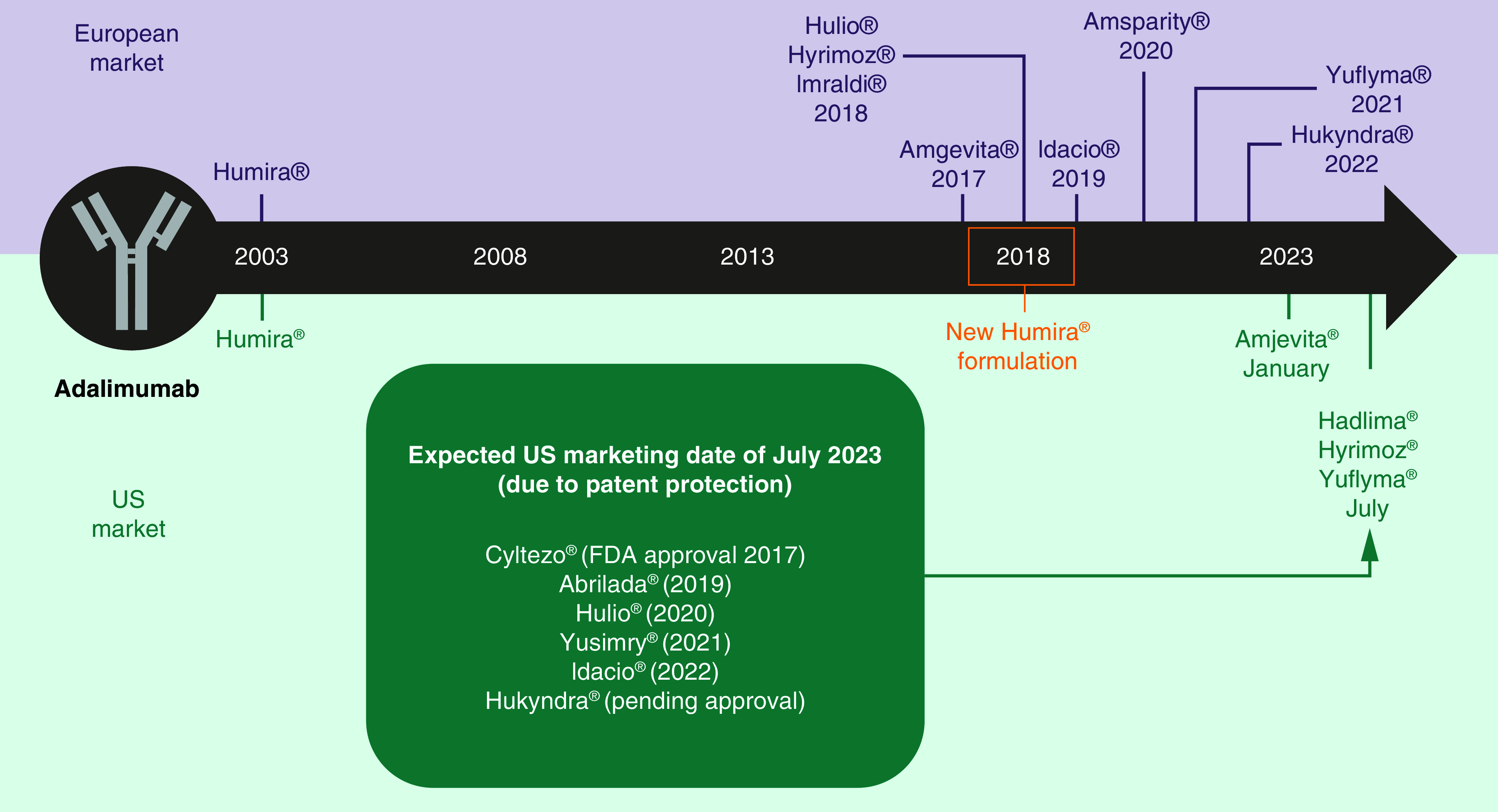 Figure 1. 