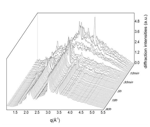 Fig. 4