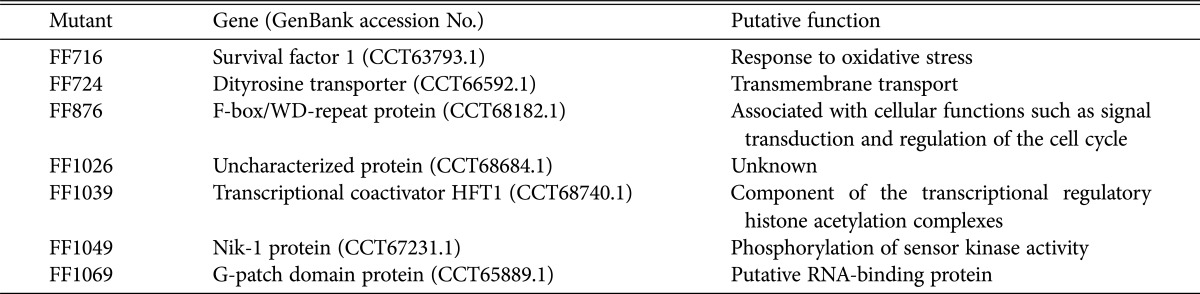 graphic file with name mb-45-101-i002.jpg