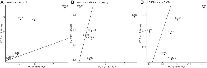 Figure 6