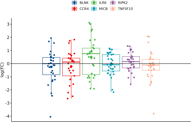 Figure 4