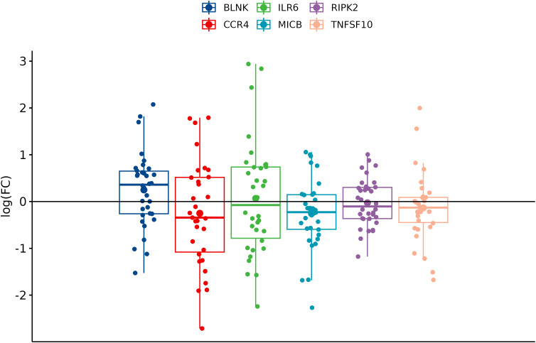 Figure 5