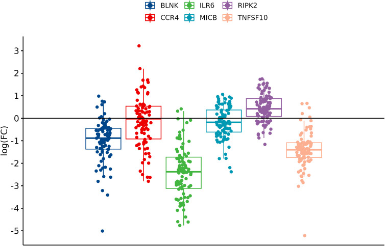 Figure 3