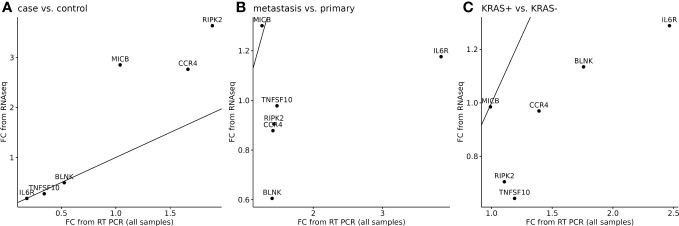 Figure 7