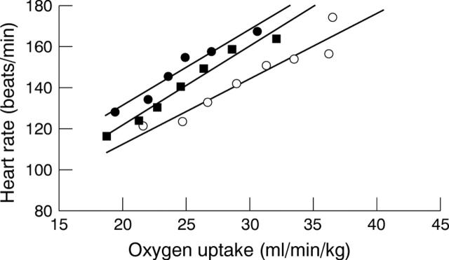 Figure 2  