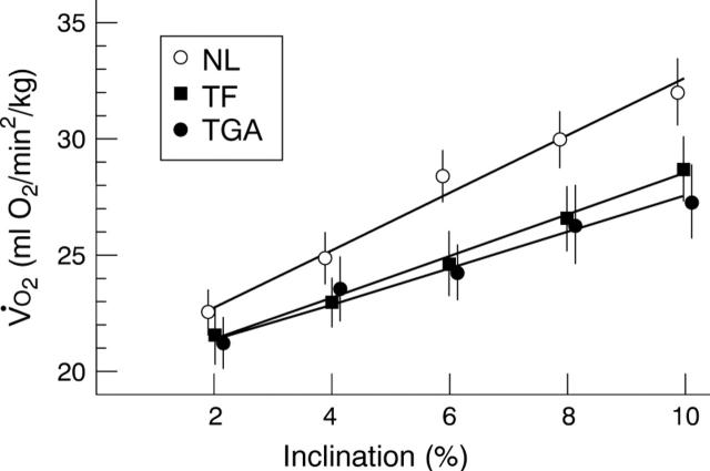 Figure 4  