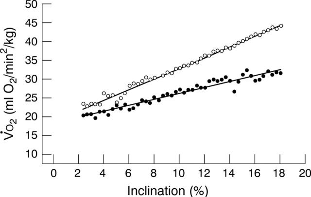 Figure 3  