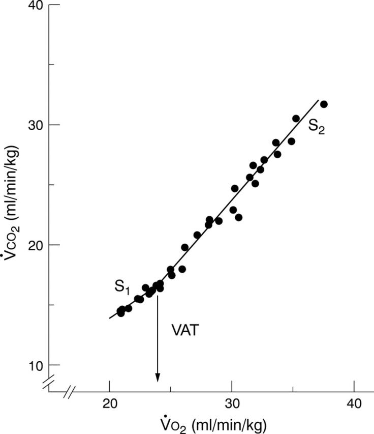 Figure 1  