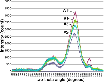 Figure 10.