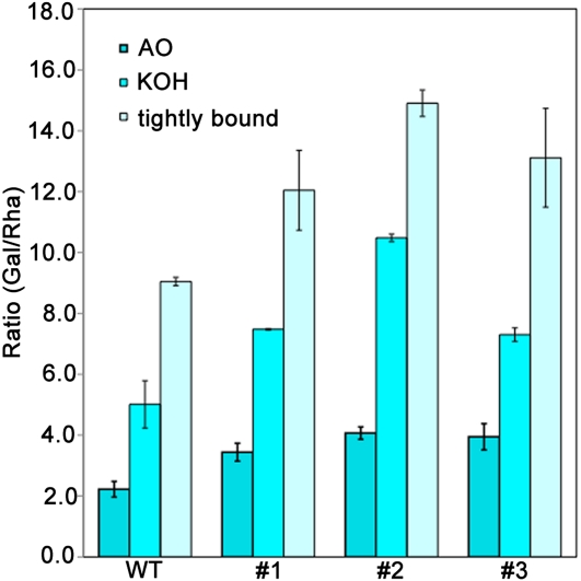 Figure 4.