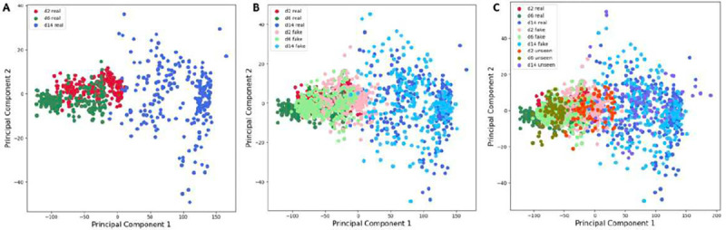 Figure 6.