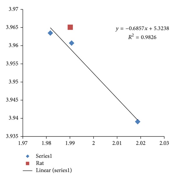 Figure 9