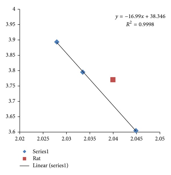 Figure 8