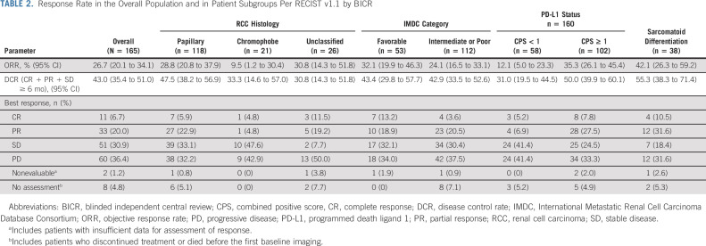 graphic file with name jco-39-1029-g002.jpg