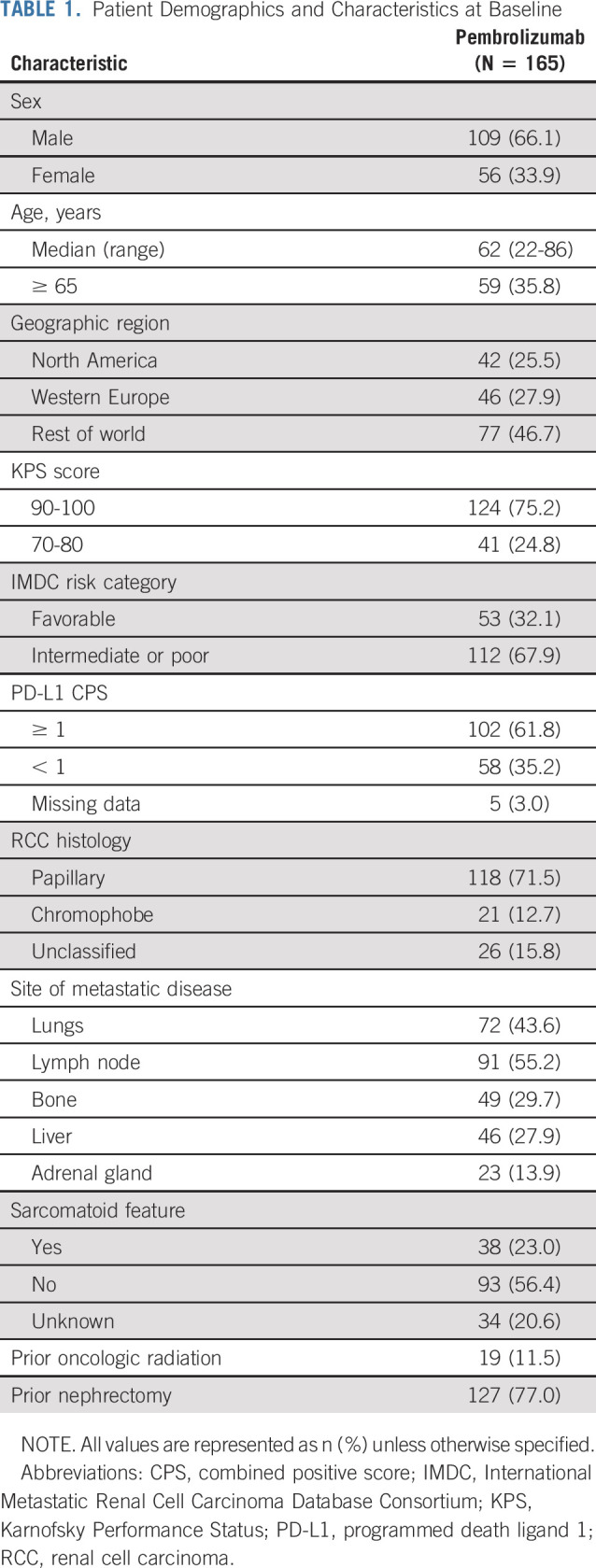 graphic file with name jco-39-1029-g001.jpg