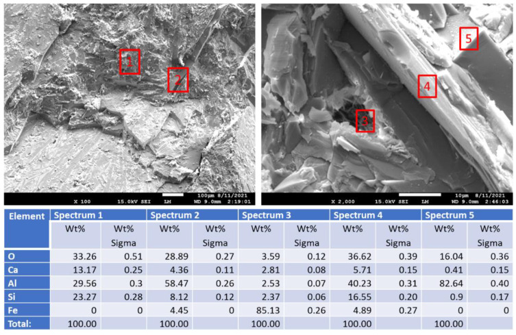 Figure 30