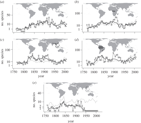 Figure 2.