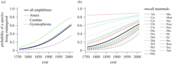 Figure 4.