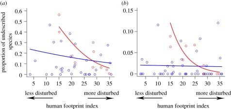 Figure 5.