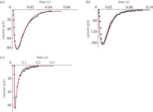 Figure 4.