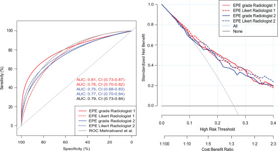 Figure 3b: