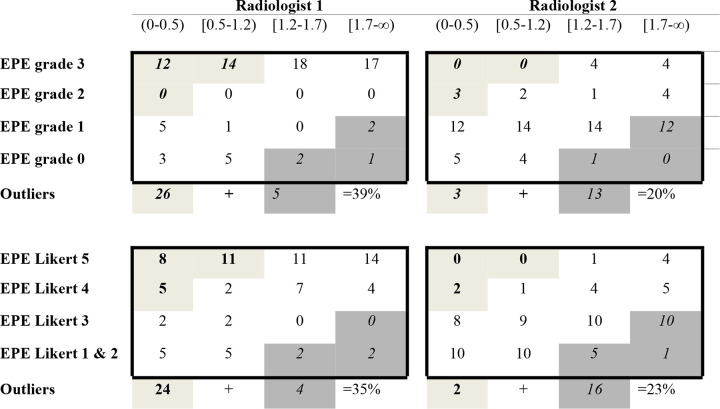 Figure 5: