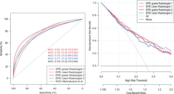 Figure 3a: