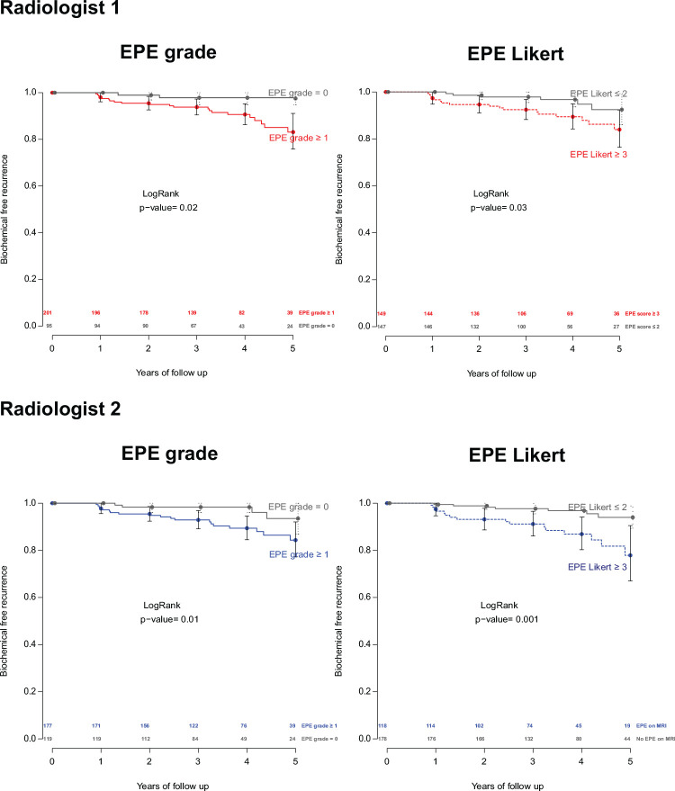 Figure 4: