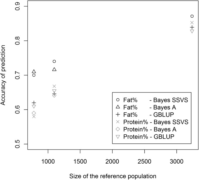 Figure 4 