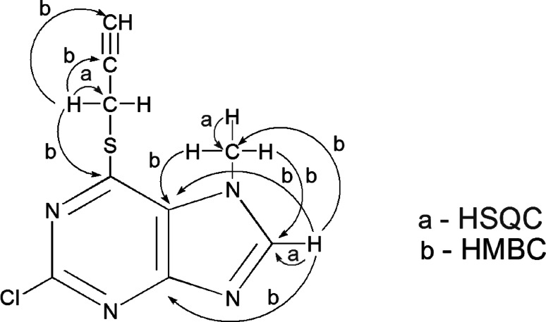 Scheme 3