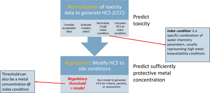 FIGURE 1: