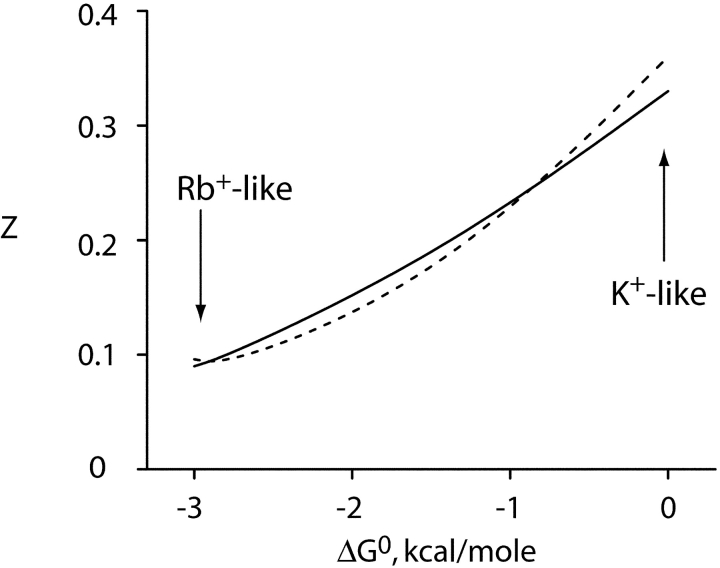 Figure 9. 