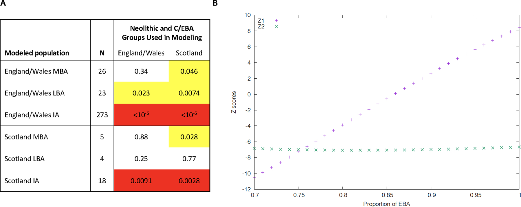 Extended Data Fig. 1 |