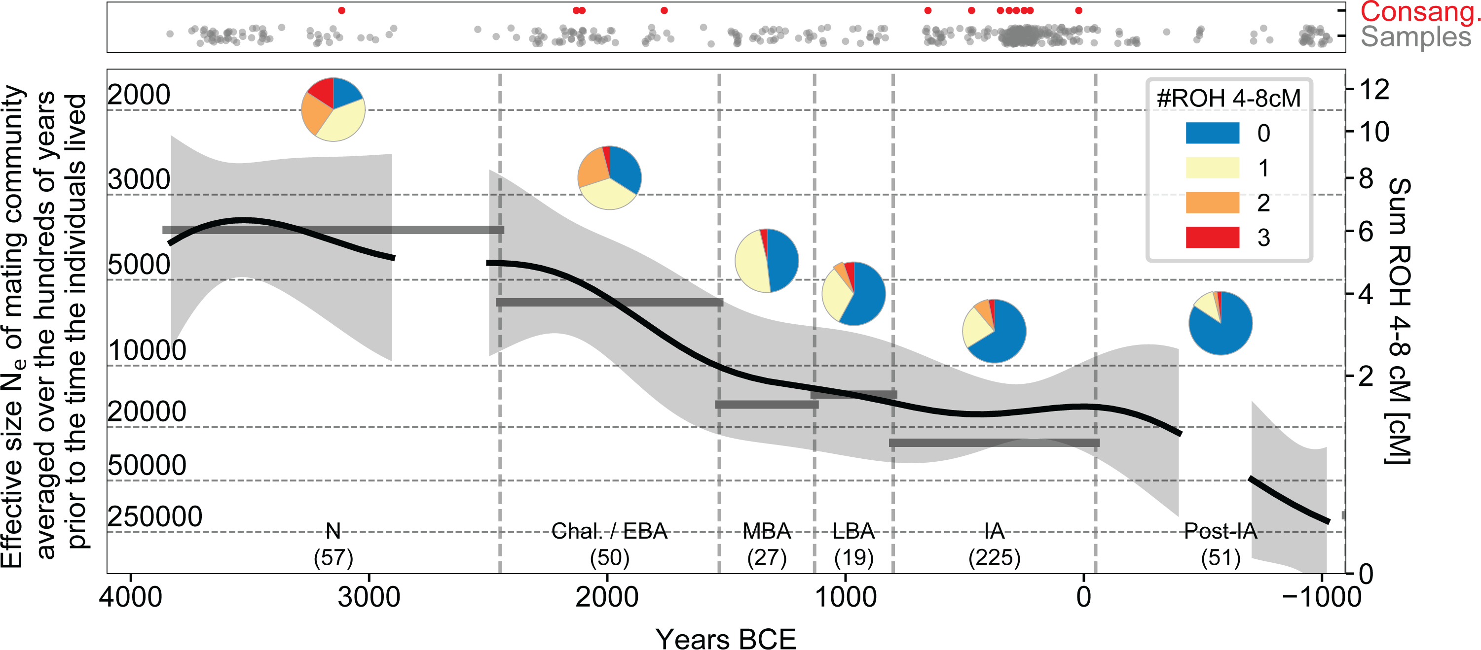 Extended Data Fig. 3 |