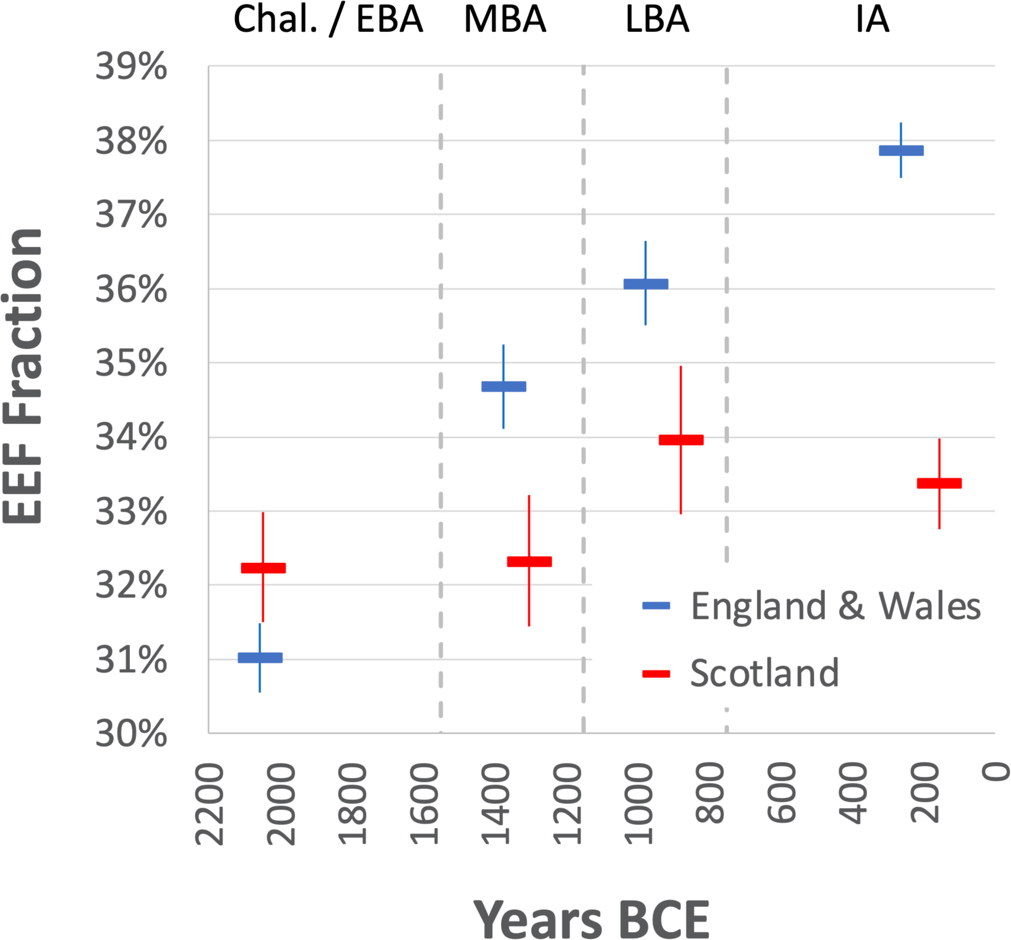 Fig. 2: