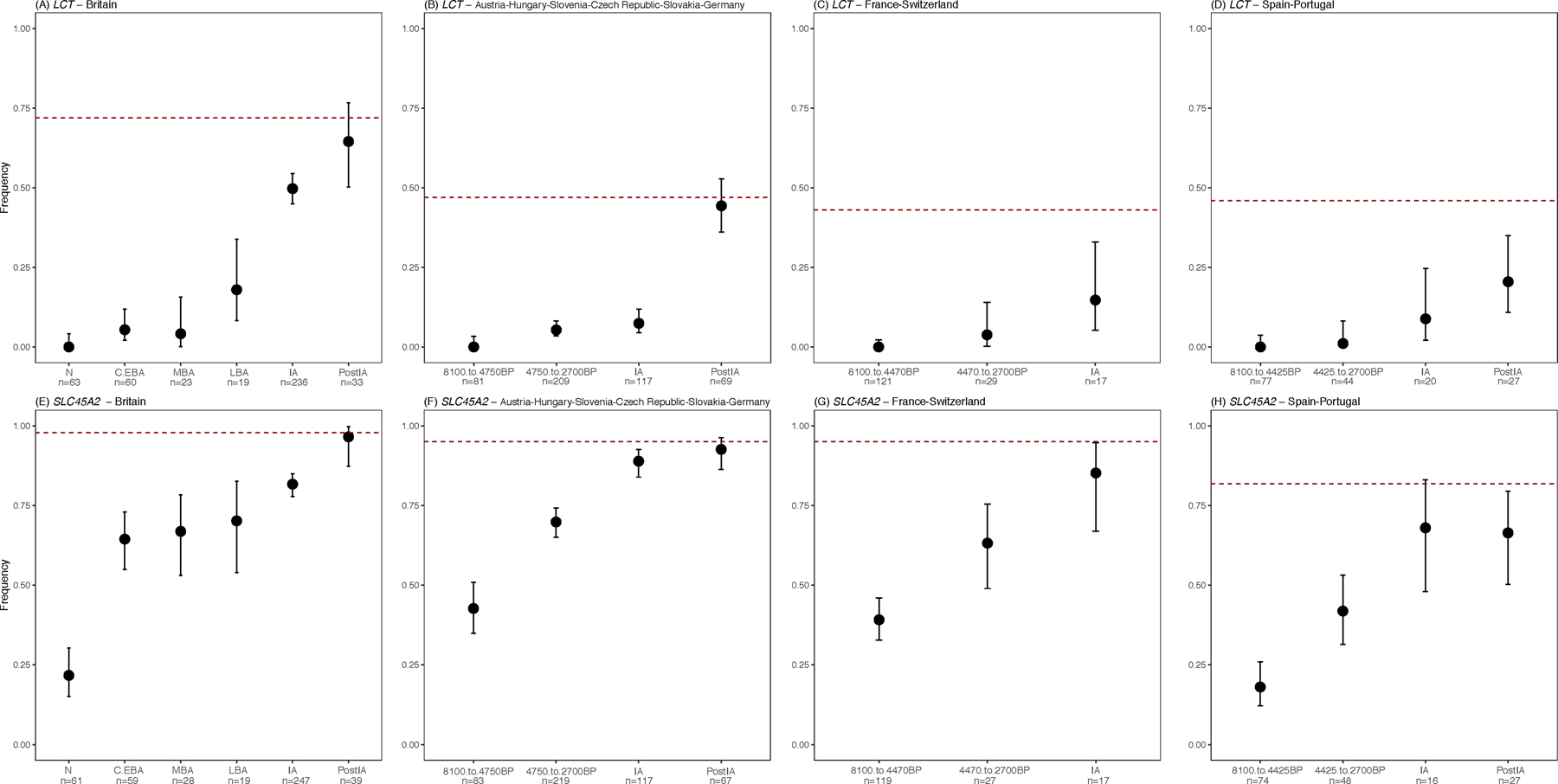 Extended Data Fig. 4 |