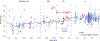 Extended Data Fig. 6 |