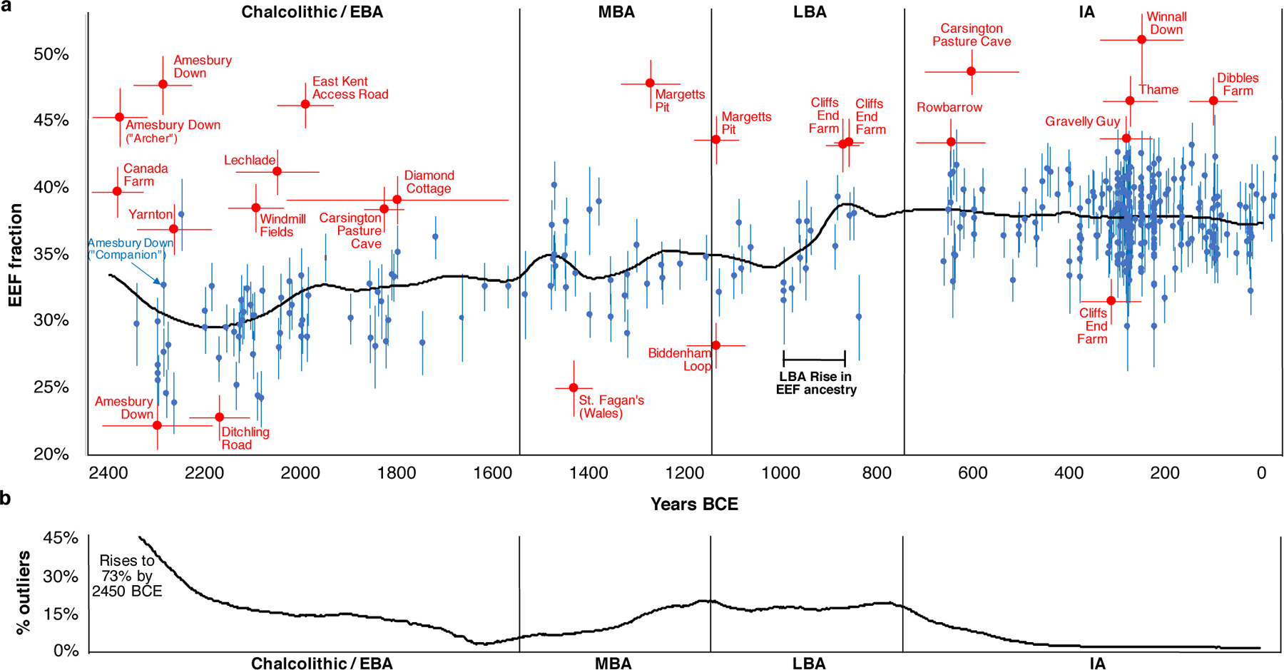 Fig. 3: