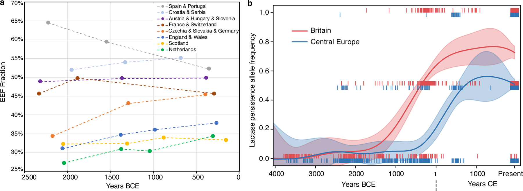 Fig. 4: