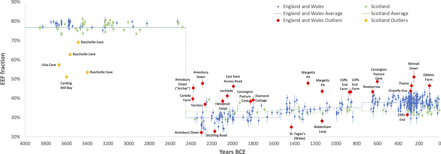 Extended Data Fig. 2 |