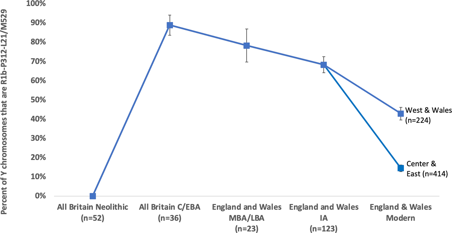 Extended Data Fig. 5 |