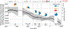 Extended Data Fig. 3 |